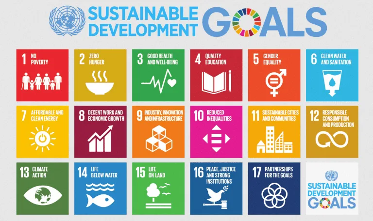 UNs Sustainability Goals